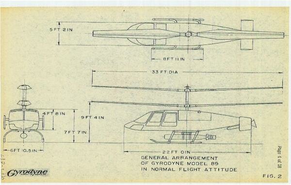 gyrodyne_CRUAS_-600x382.jpg