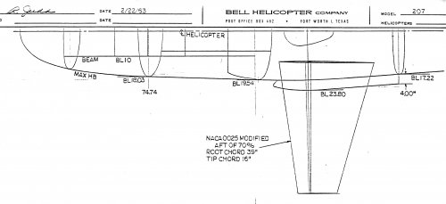 Sioux Scout Top View.JPG