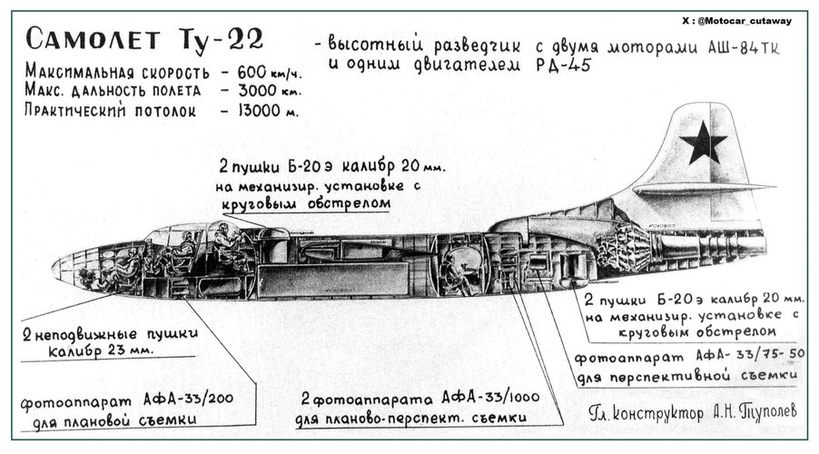 Cutaway lateral Tupolev Tu-22.jpg