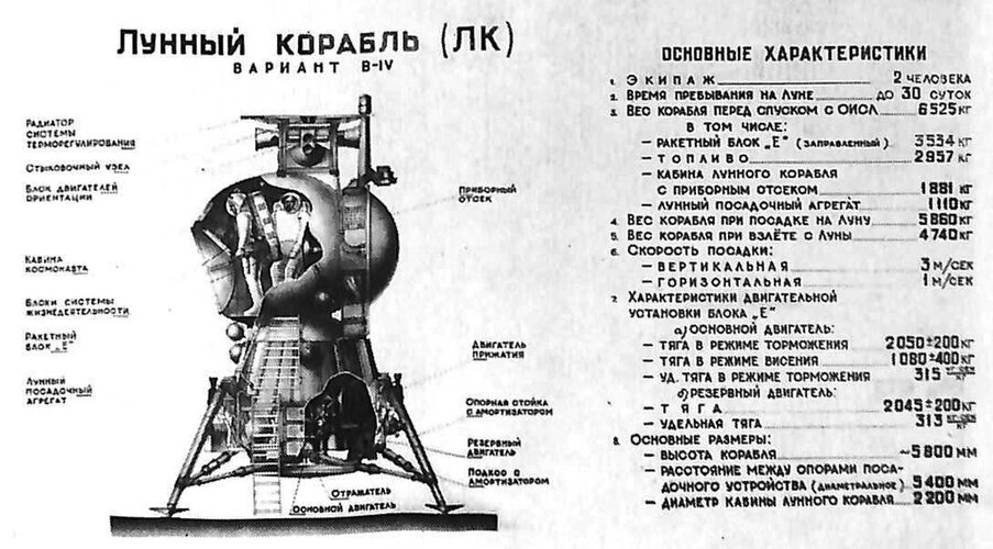 ЛК-2-1968.jpg