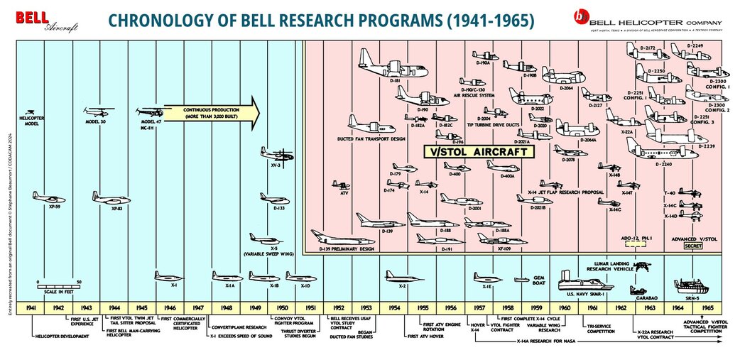 Bell chronology (web).jpg