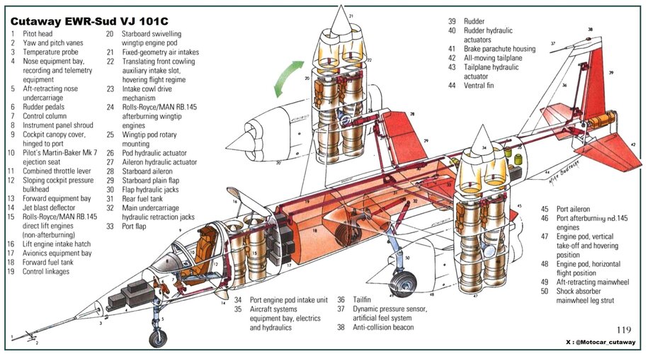 Cutaway EWR-Sud VJ-101 grande.jpg