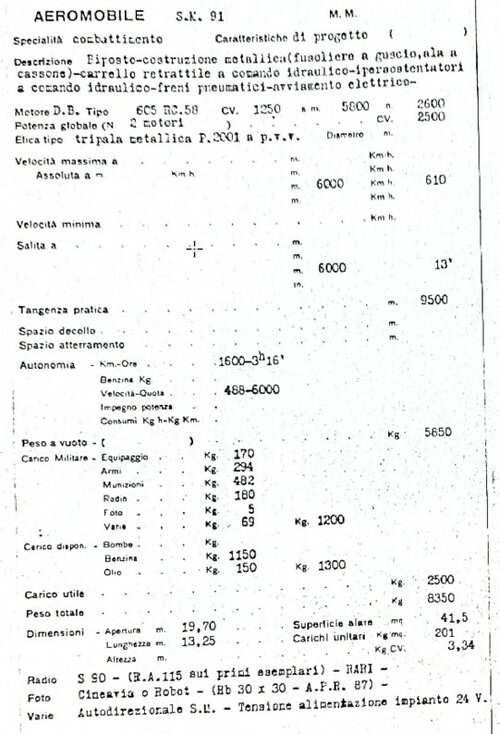 SM.91 Data.jpg