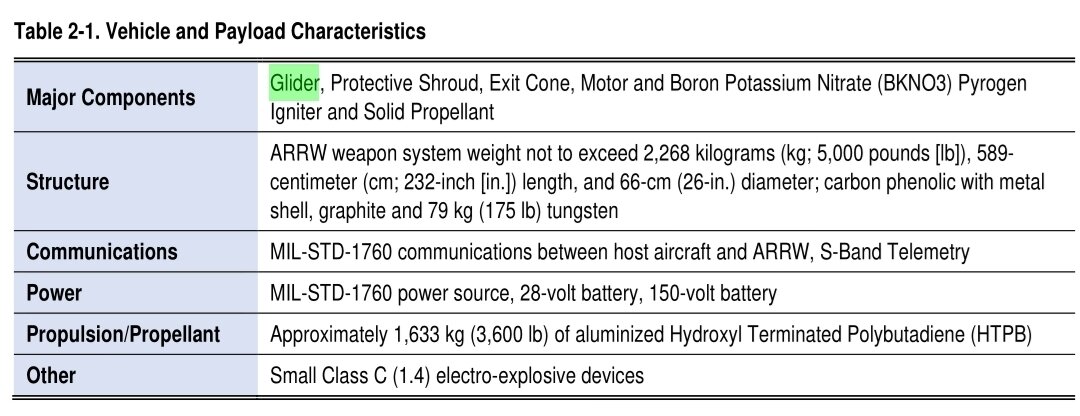 AGM-183-ARRW-Specs.jpg