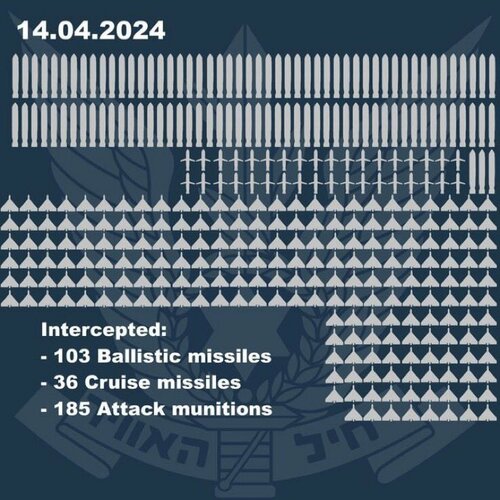 Interceptions-of-Iran-Attack-on-Israel.jpg