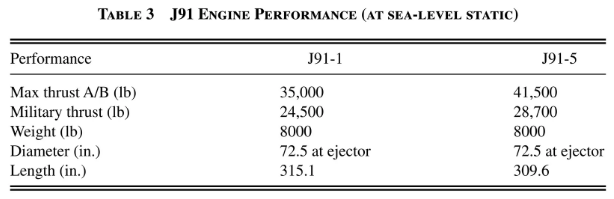 P&W J91 Performance.png