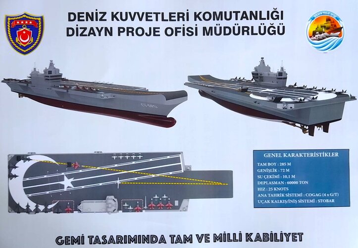 Turkish National CV Project April 2024.jpeg