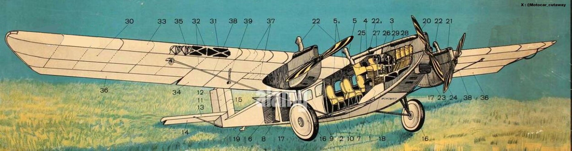 Cutaway Avion trimotor.jpg