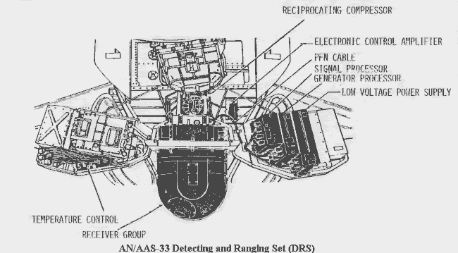 DRS nose layout.gif