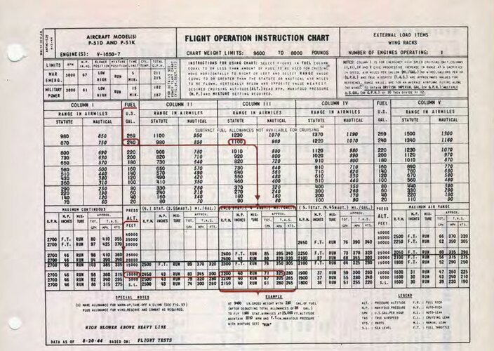 P-51D Flight Operation Instruction Chart - Wing Racks.jpg
