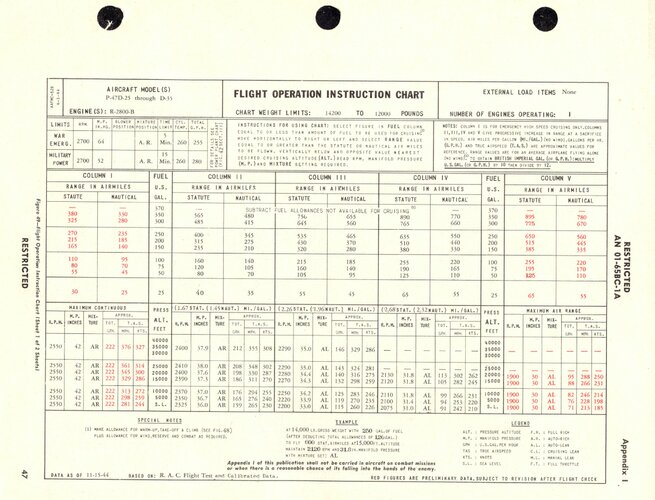 P-47D Flight Operation Instruction Chart - Clean.jpg