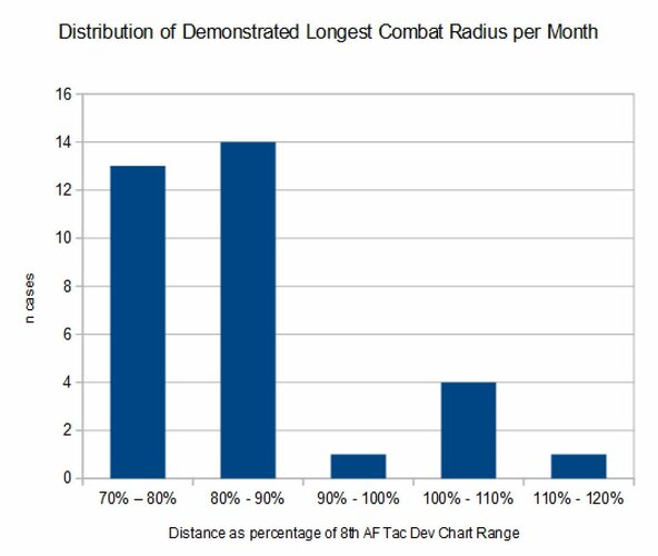 Range Distribution.jpg