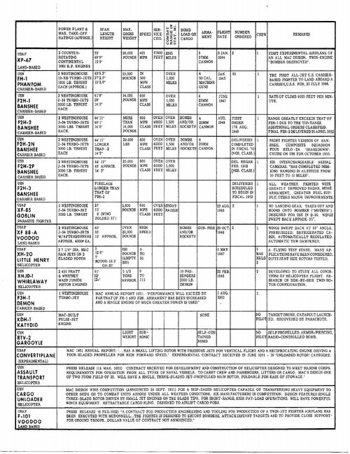 McDonnell Products 2.jpg