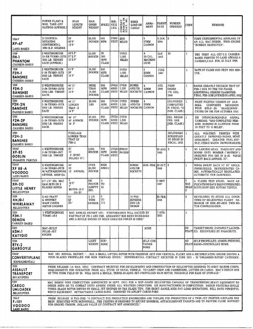 McDonnell Products 2.jpg