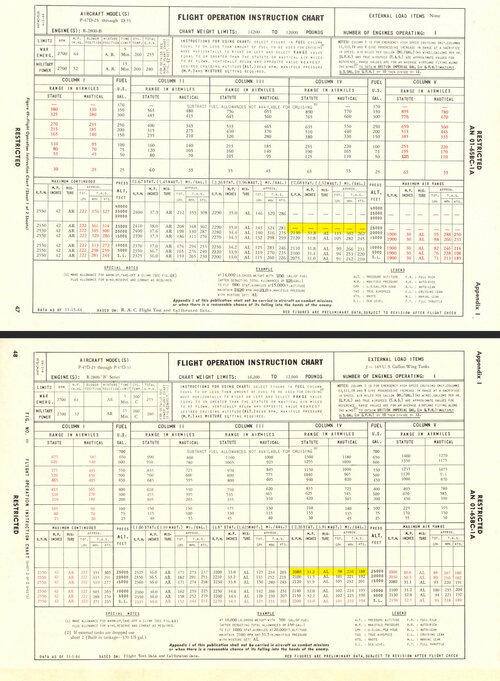 P-47D-25 Flight Operation Instruction Chart.jpg