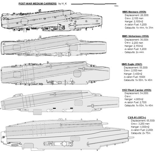 RN Carriers actual & planned.jpg