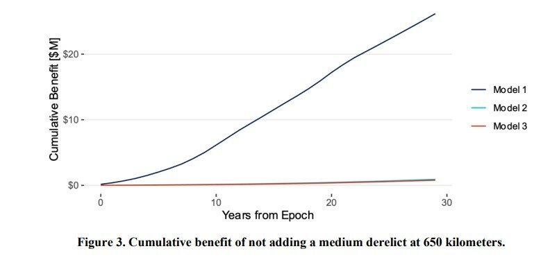 BenefitOfNotAddingSingleJunk_year.jpg