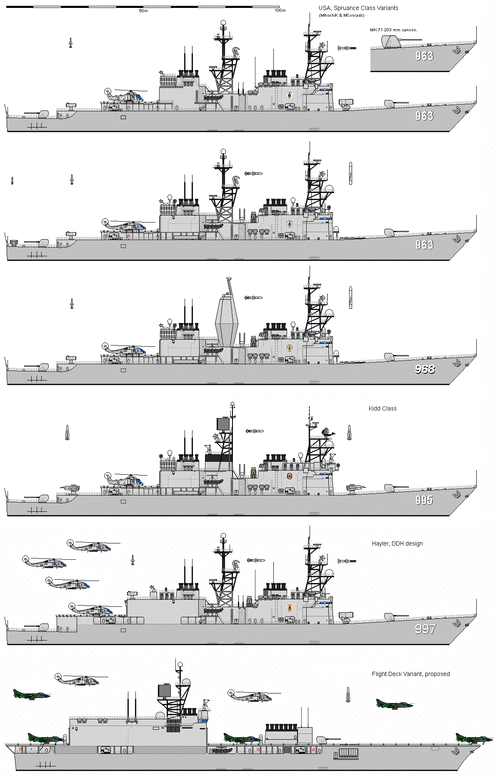 USASpruanceChart.gif