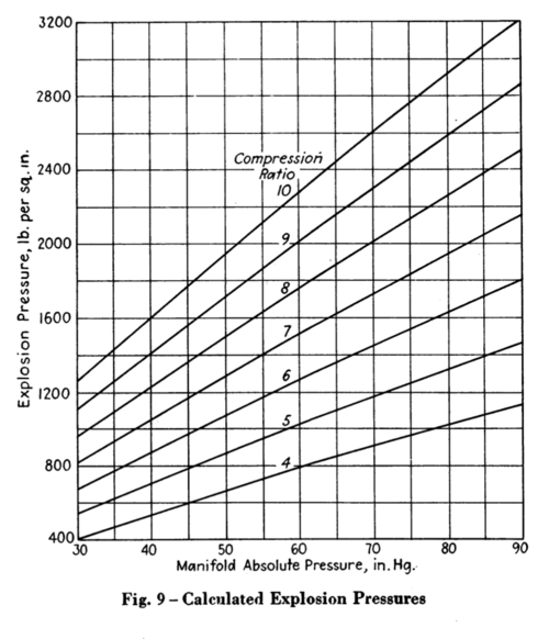 peak pressure engine.png