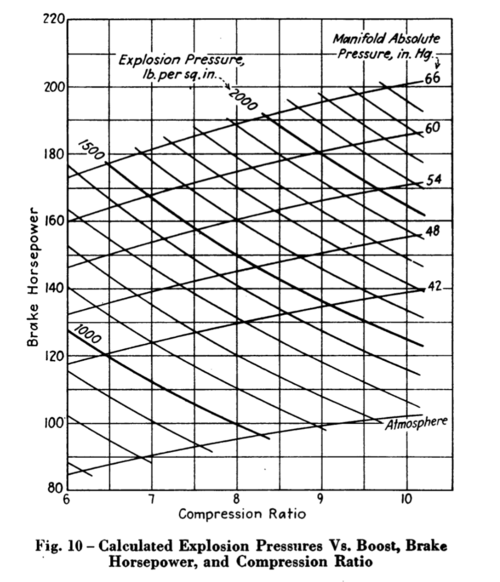 compression ratio peak horsepower.png