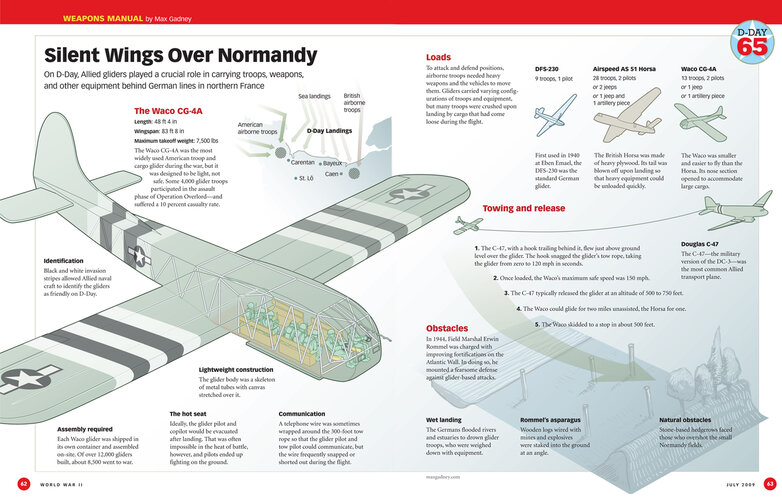 July 2009 Weapons manual.jpg
