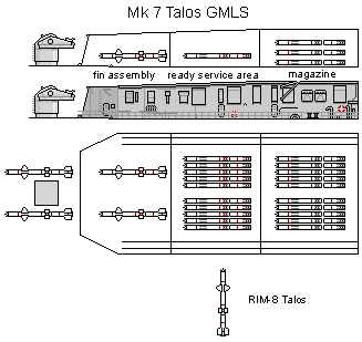Mark 7 Talos GMLS.png
