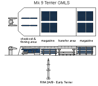 Mark 9 Terrier GMLS.png