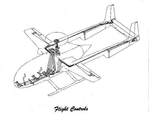 xMcDonnell Model 82 - Flight Controls.jpg