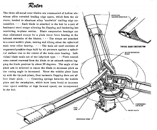xMcDonnell Model 82 - Rotor.jpg