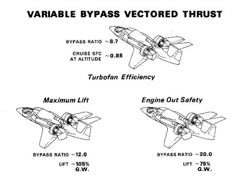 xModel 260 Variable Bypass Vectored Thrust.jpg