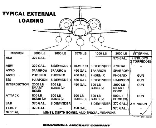 xModel 260 Typical External Loading.jpg