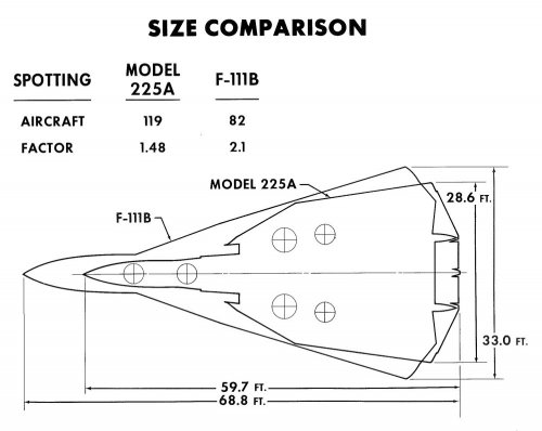 xMcD-D Model 225A - F-111B Size Comparison.jpg