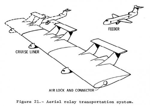 Aerial relay transport.JPG