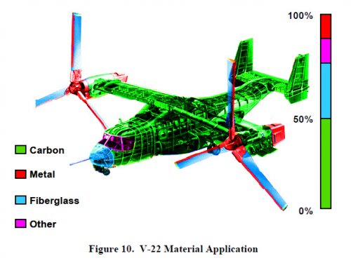V-22 materials.jpg