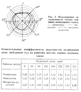 attenuation factor at various angles.png