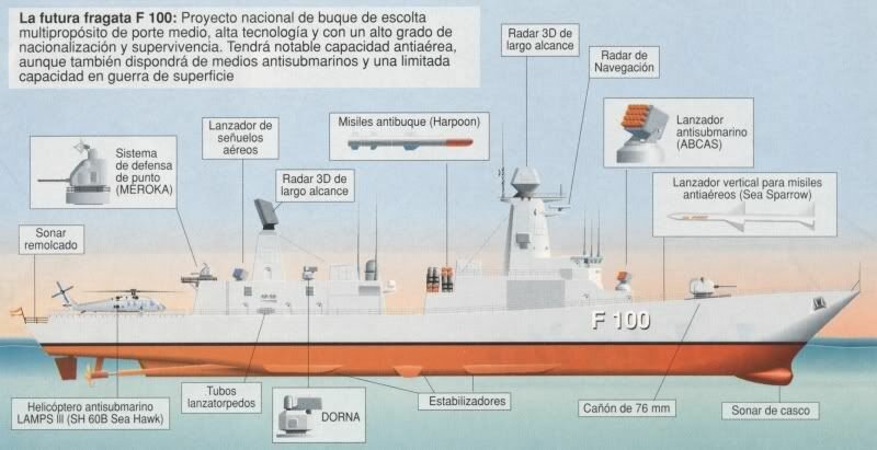 F100Armaments.jpg