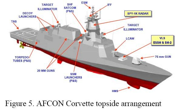 AfconCorvetteTopsideArrangement.JPG