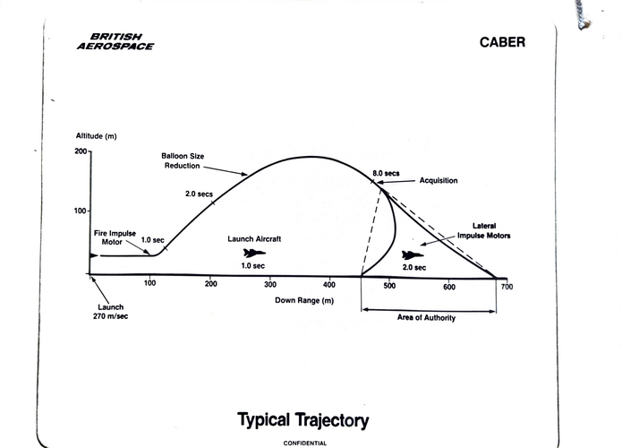 CABER Trajectory.png