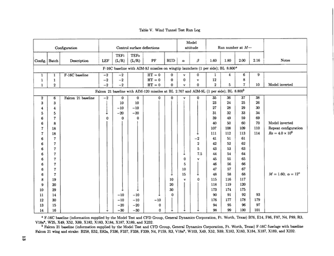 nasa falcon 21 tech specs 4.png