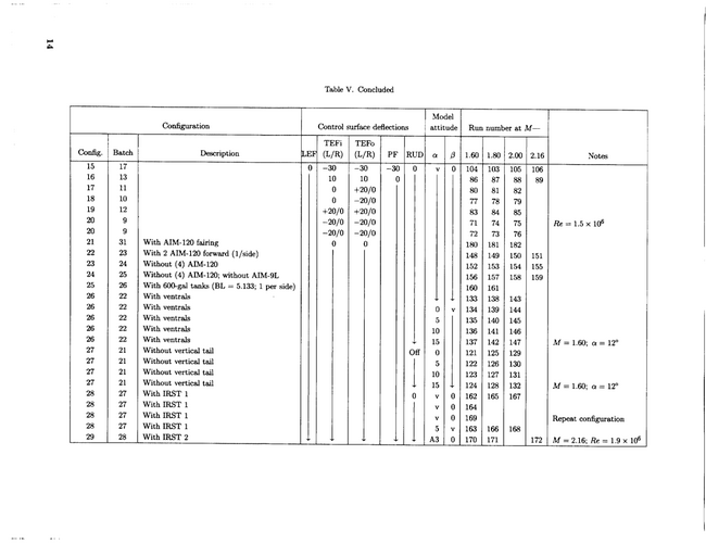 nasa falcon 21 tech specs 5.png