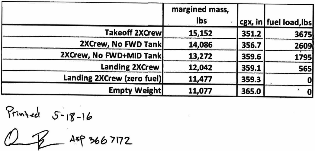 Northrop N400NT Swift weights.png