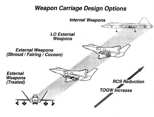 MDA-E Model 2002 weapons carriage.jpg