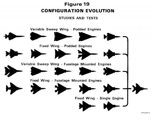 McDonnell Douglas F-15 Configuration Evolution.jpg