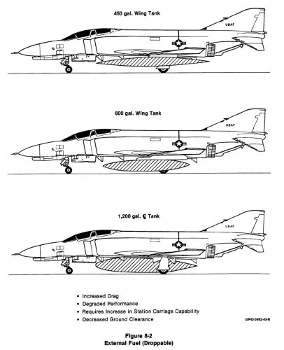 Phantom II+ External Fuel Droppable.jpg