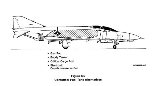 Phantom II+ Conformal Fuel Tanks Alternatives.jpg