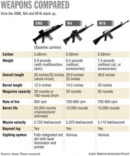 053007_army_xm8_story.JPG