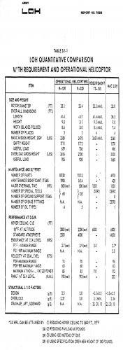 McDonnell Model 158 LOH Quantitative Comparison.jpg