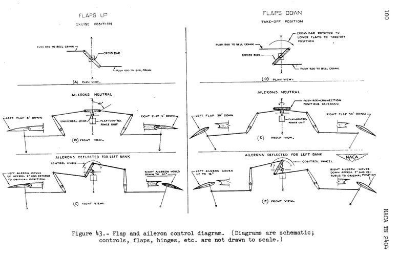 WEICK FLAP AND AILERON CONTROL LINKED SYSTEM.png