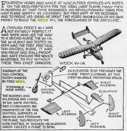 WEICK W-1A CONTROL SYSTEM 2-CONTROL EVERYMANS AIRPLANE BKP.png