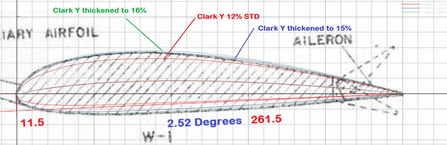 WEICK W-1 AIRFOIL IS NOT CLARK Y PROFILE COMPARISON.png